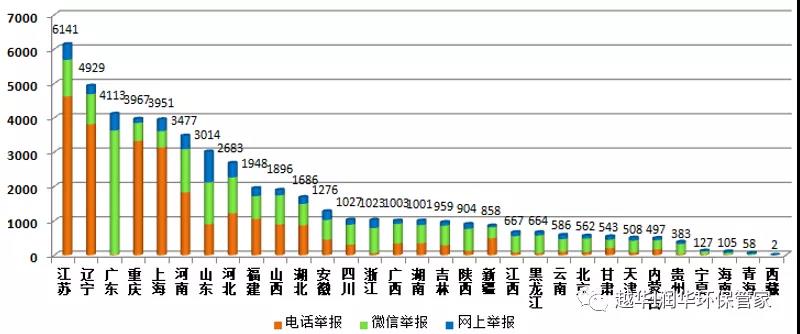 越华润华