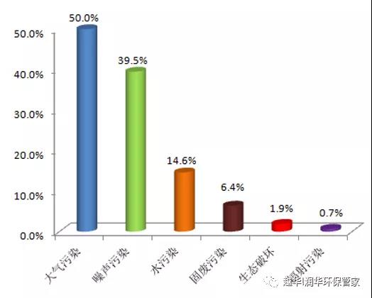 越华润华