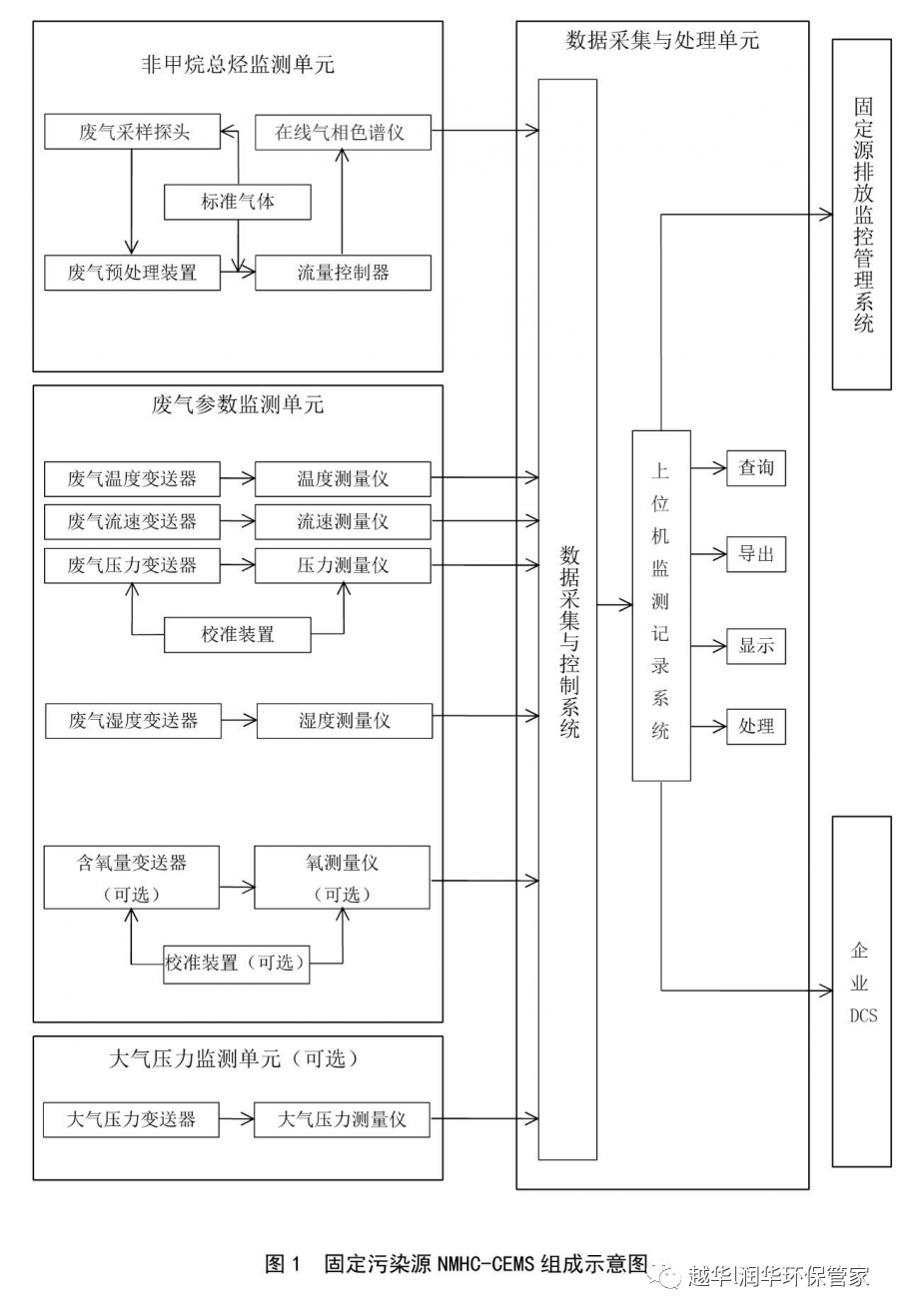 越华润华